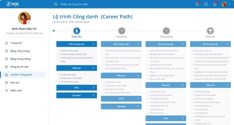 Tầm quan trọng của lộ trình thăng tiến trong doanh nghiệp