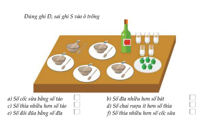 Các Bài Toán Thông Minh Lớp 1: Khơi Dậy Đam Mê Toán Học